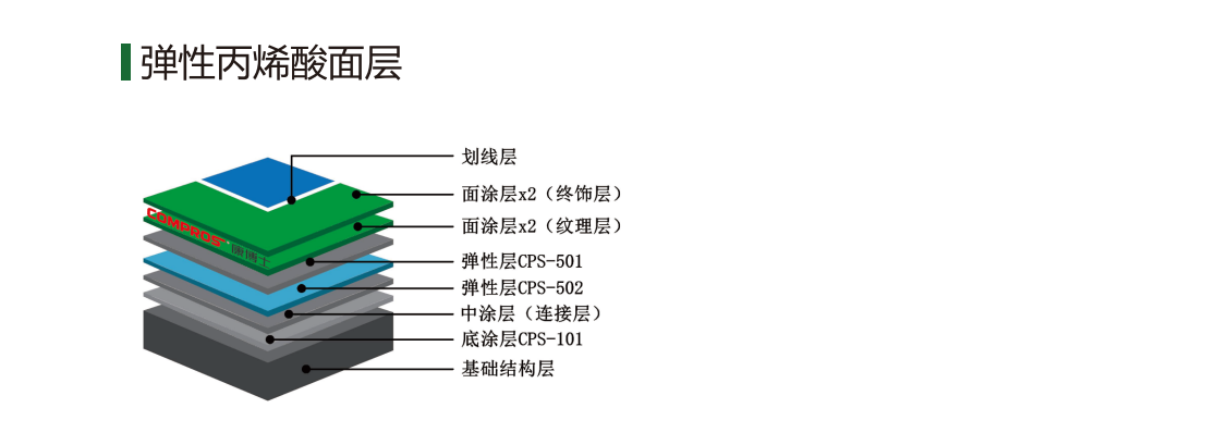 弹性丙烯酸面层系统