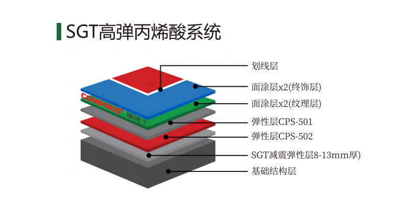 SGT高弹丙烯酸面层